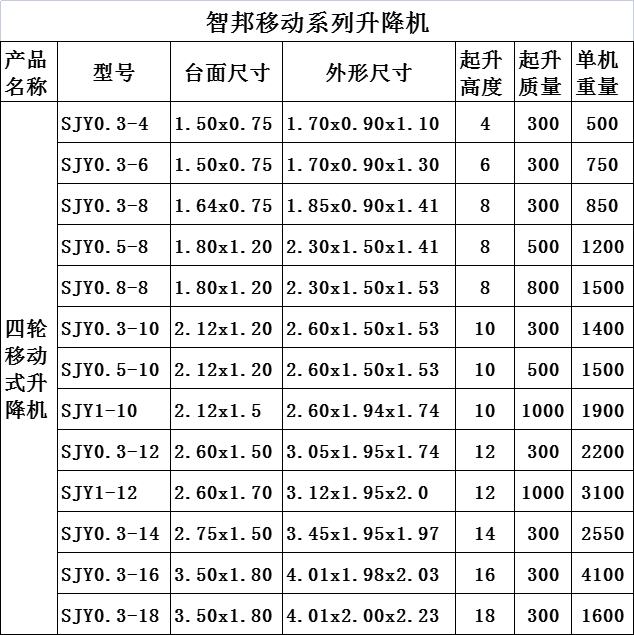 四轮移动式升降机系列基本尺寸。